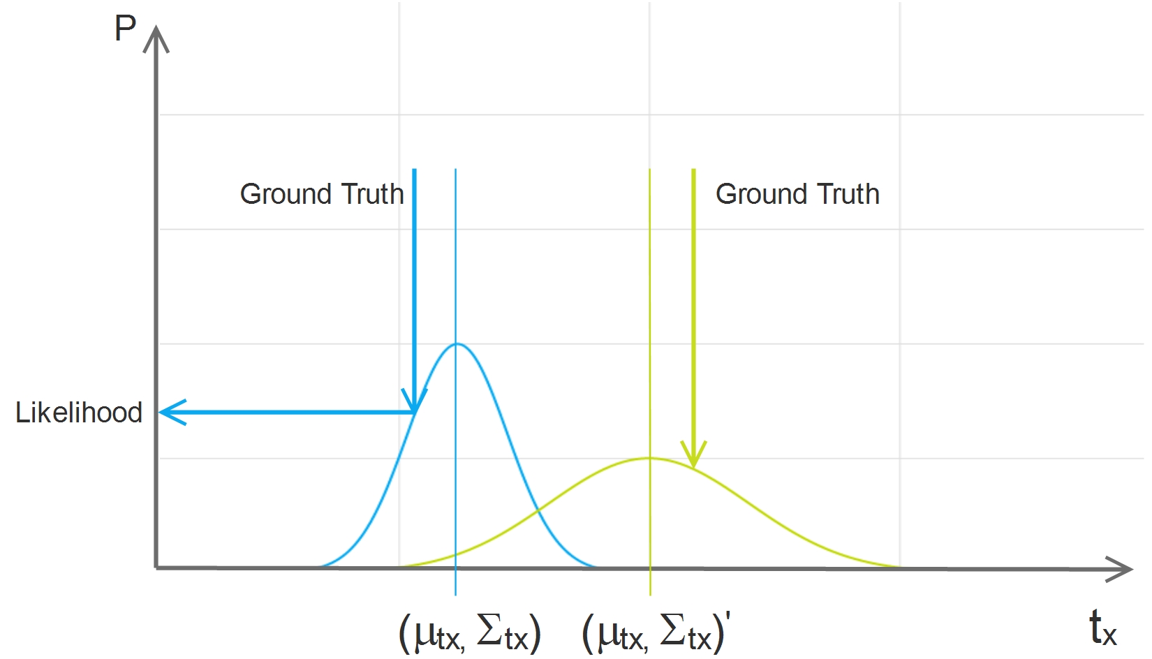 loss_gaussian