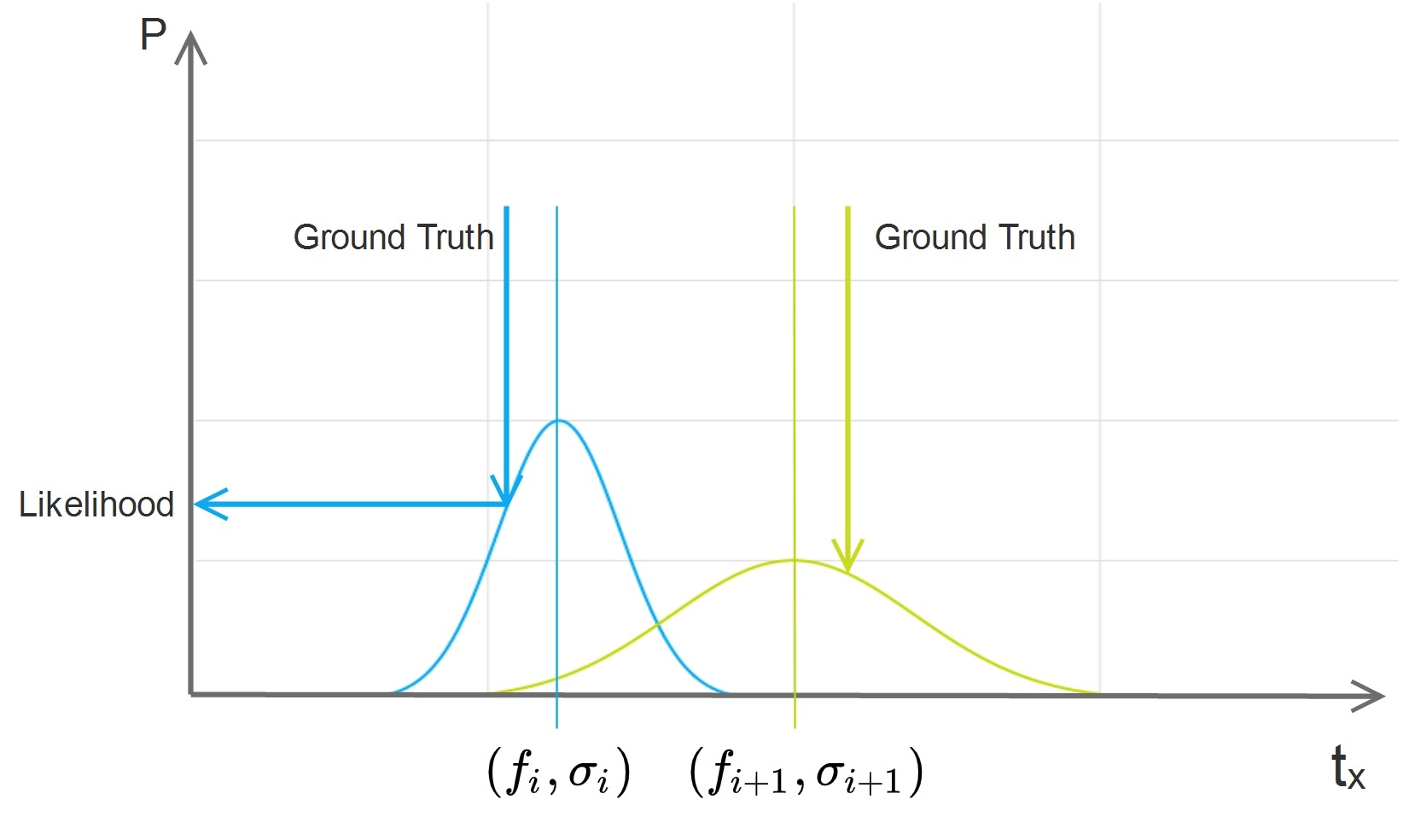 regression_variance