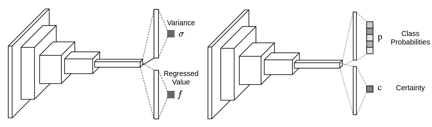 uncertainty_outputs